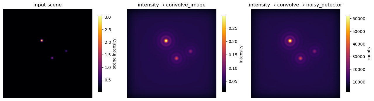../_images/tutorials_01_canonical_mini_elf_12_0.png