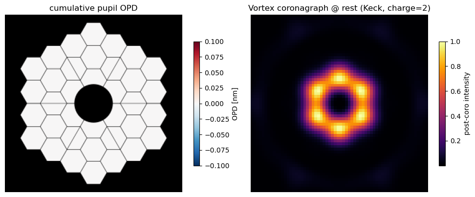 ../_images/tutorials_02_coronagraph_vortex_1_1.png