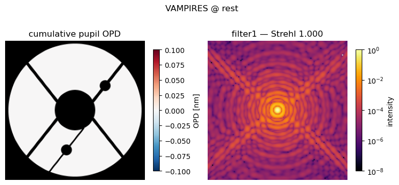 ../_images/tutorials_03_vampires_zernike_1_0.png